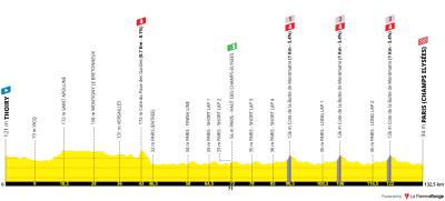 Miniprofil for cykelløbet Tour de France [M] - 21. etape